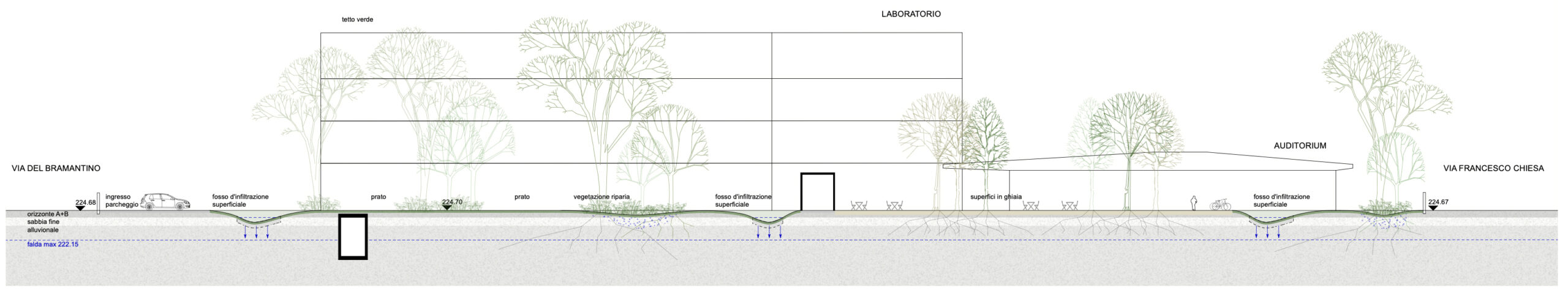 gp-Institute-of-Oncology-Research-Bellinzona-04
